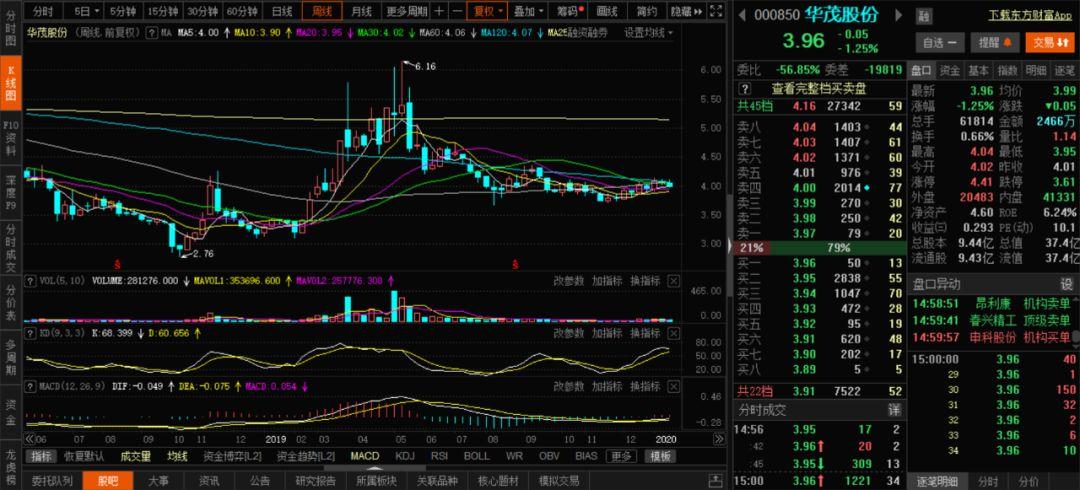 股票实盘2020年1月17日周五