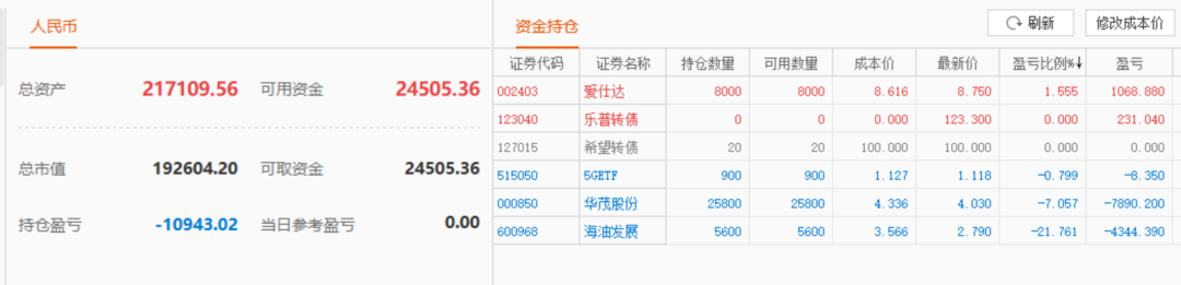 股票实盘2020年1月23日周四