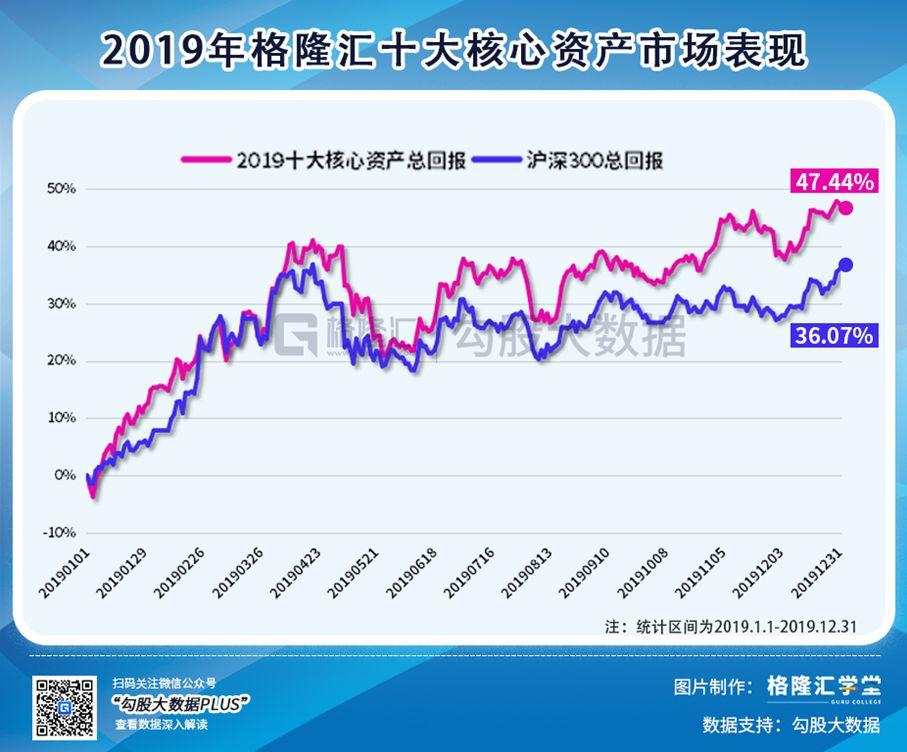 2020年下注中国十大核心资产重磅揭晓