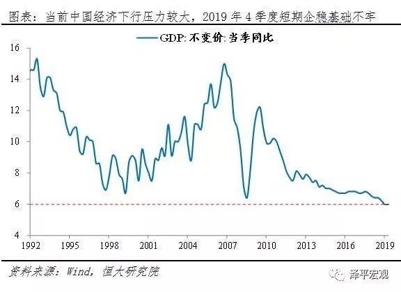 疫情对中国经济的影响分析与政策建议