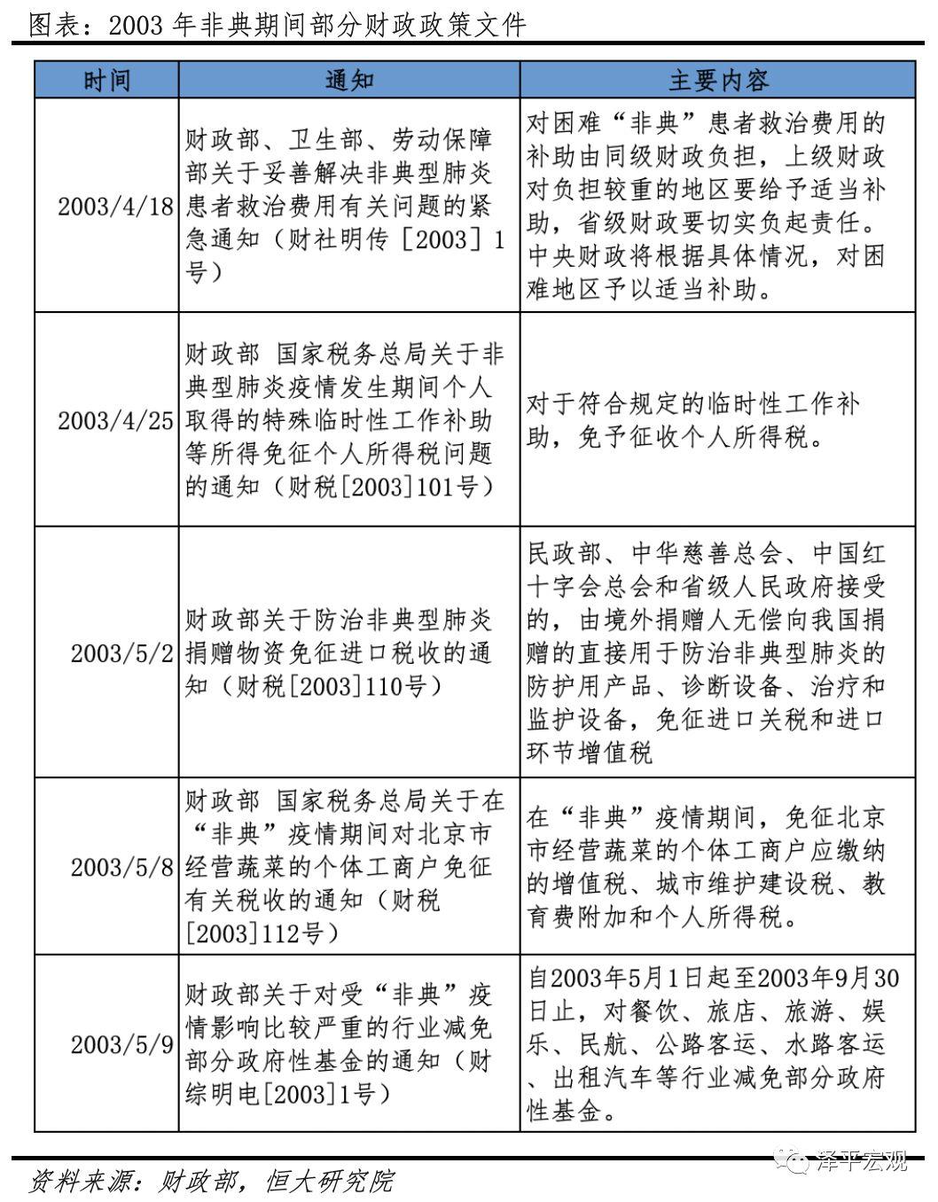 疫情对中国经济的影响分析与政策建议