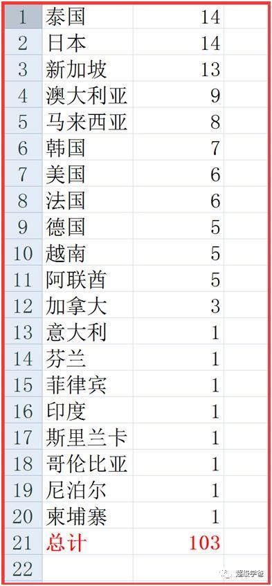 国际公共卫生紧急事件并不可怕——无法撼动的中国信心