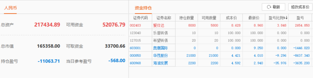 股票实盘2020年1月16日周四