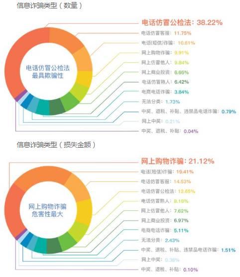 年底了，骗子也开始冲KPI了