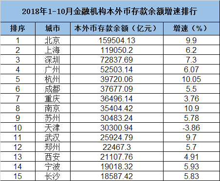 历史性巨变：西部真追上了，北方却掉队了，中国南北差距比东西鸿沟更急