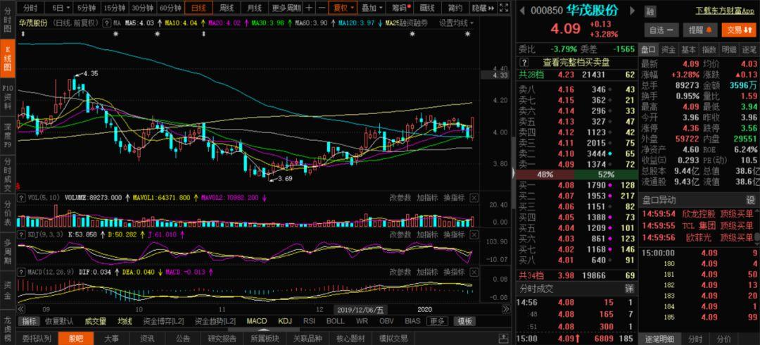 股票实盘2020年1月20日周一