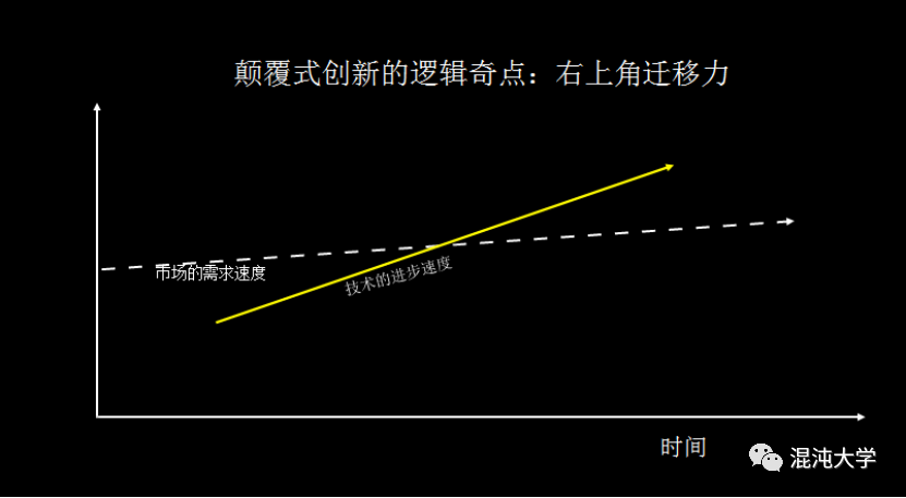 致敬颠覆式创新之父：最好的怀念，就是传承