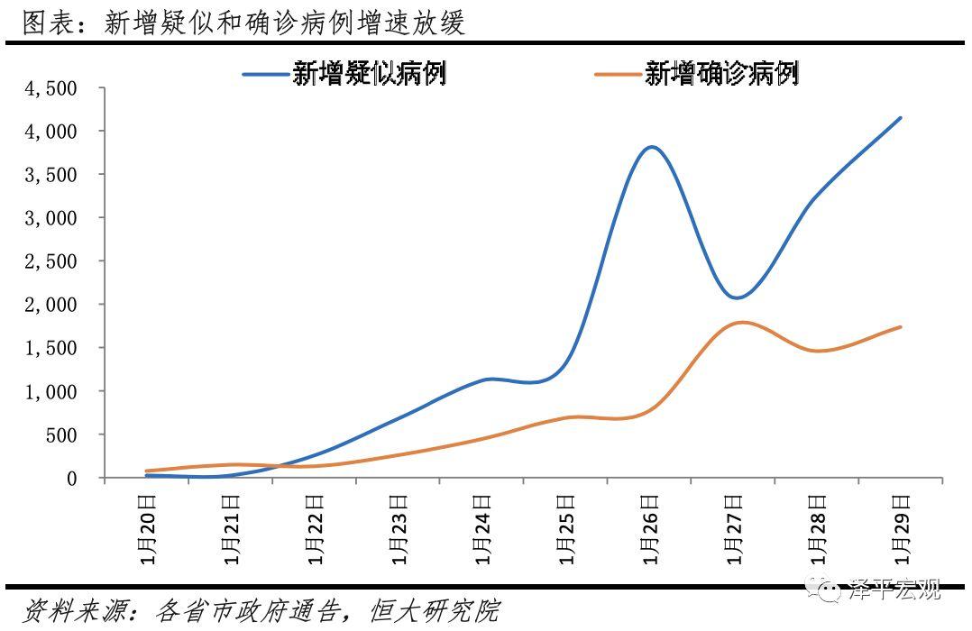 疫情对中国经济的影响分析与政策建议