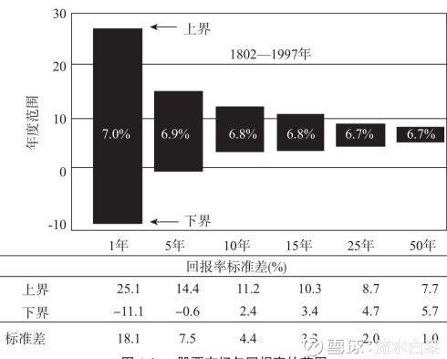 想防止被收割，要认清韭菜的五大幻觉