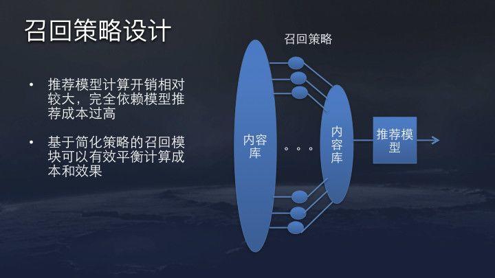 今日头条、抖音推荐算法原理全文详解！