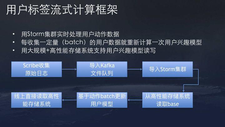 今日头条、抖音推荐算法原理全文详解！