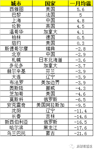 历史性巨变：西部真追上了，北方却掉队了，中国南北差距比东西鸿沟更急