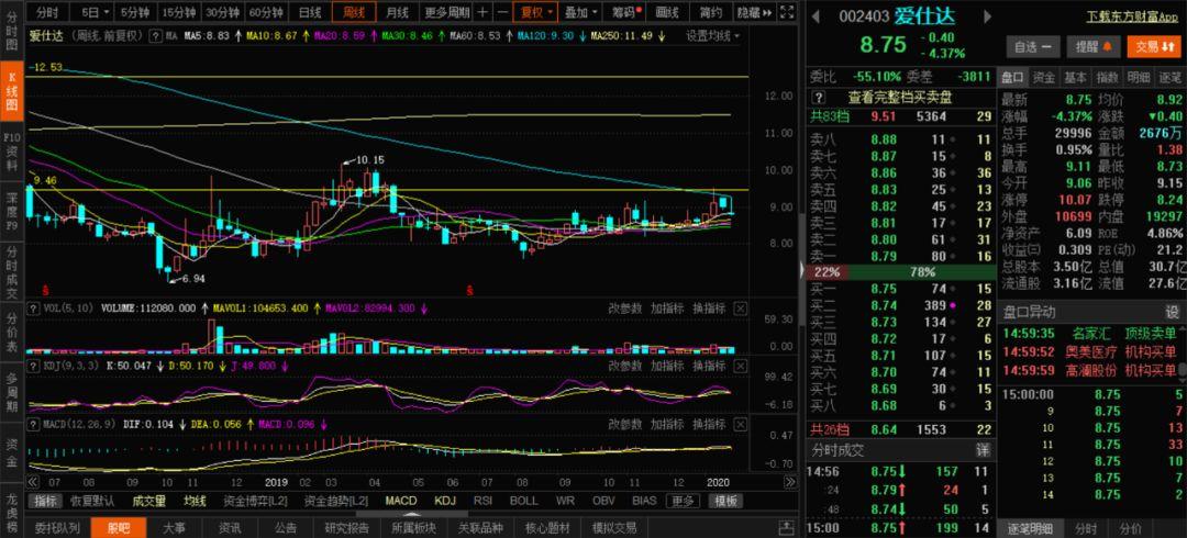 股票实盘2020年1月23日周四