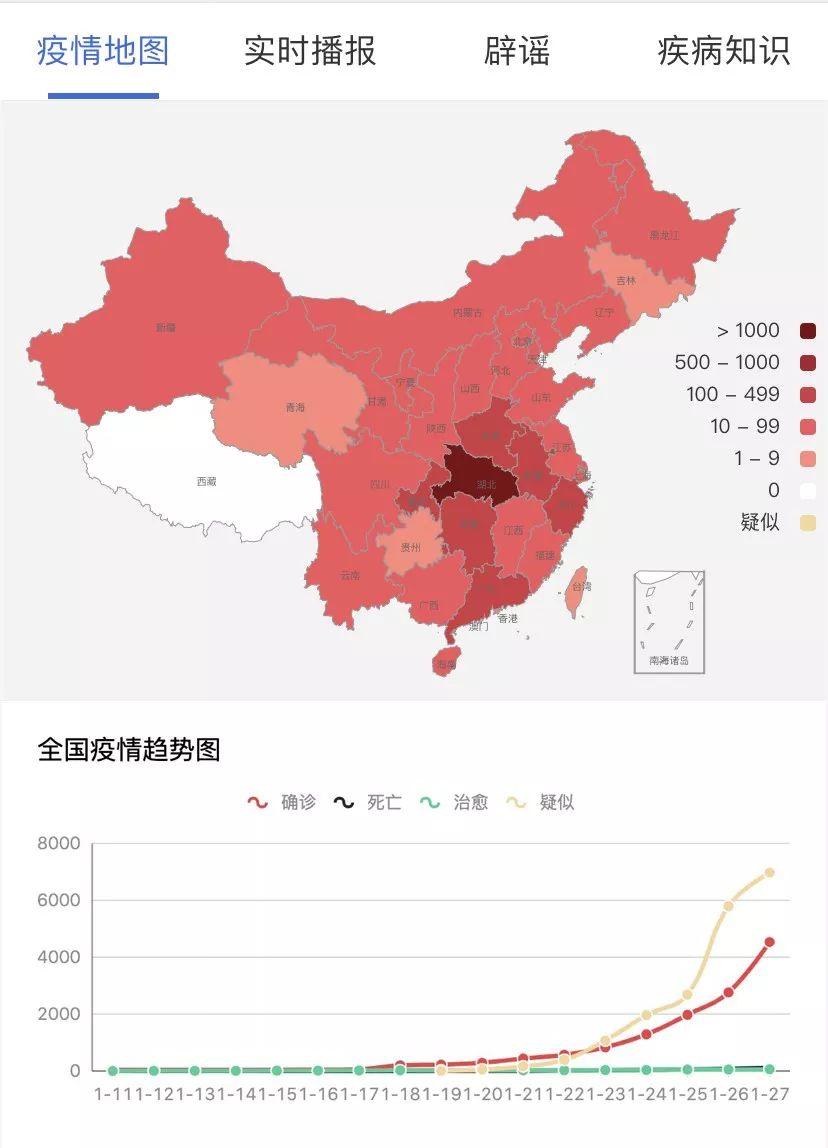 今夜，已有6000医护人员驰援湖北，稳了。全国新冠肺炎疑似病例新增数首次下降！钟南山对疫情做出重要判断。