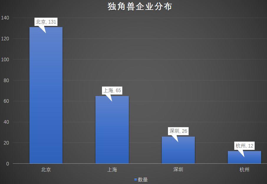 请把此文转给你三四五线城市的朋友和亲戚（2020版）！