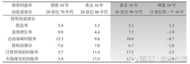 想防止被收割，要认清韭菜的五大幻觉