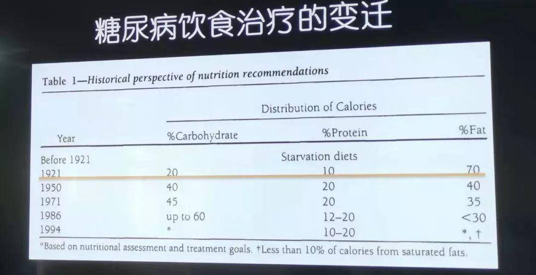 国外癌症专家：6年了，我从不吃面包和糖，一日三餐这么吃...