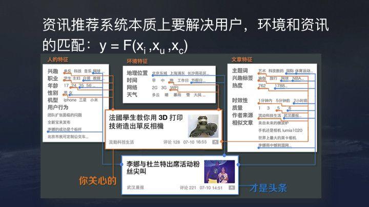 今日头条、抖音推荐算法原理全文详解！