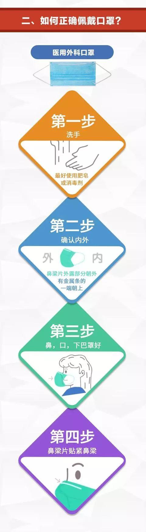 权威发布！新型冠状病毒来袭，养老机构必须这么做！（附预防+隔离+治疗措施）
