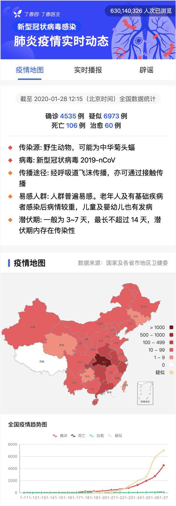 新型冠状病毒疫情每日播报 | 2020.01.28 新型冠状病毒疫情每日播报 | 2020.01.28
