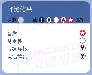 2019 推荐的家庭无线多房间音箱 2019 推荐的家庭无线多房间音箱