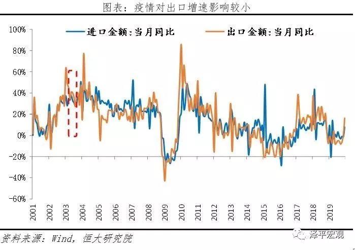 疫情对中国经济的影响分析与政策建议