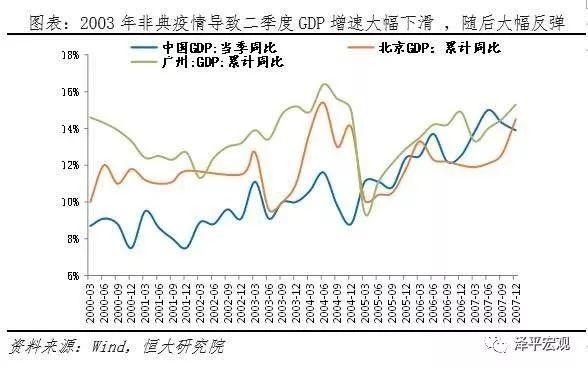疫情对中国经济的影响分析与政策建议 疫情对中国经济的影响分析与政策建议