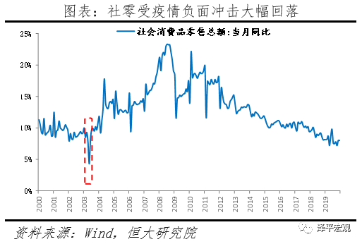 疫情对中国经济的影响分析与政策建议
