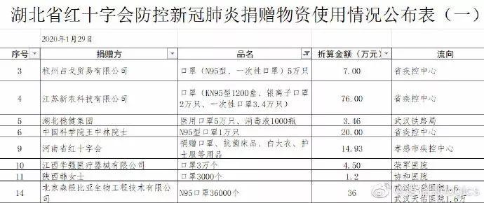 湖北红会们快醒醒