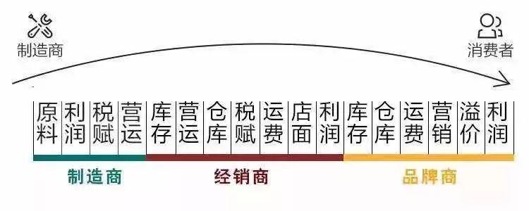 不要让2020年的第一道曙光，命名为花光