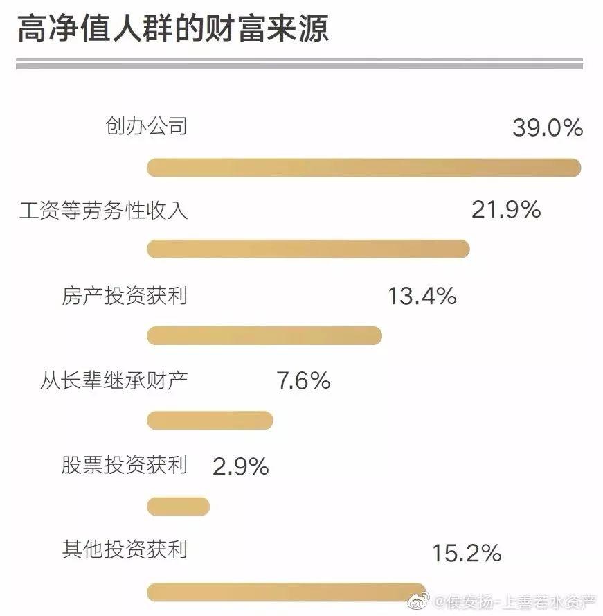 炒股究竟能不能发家致富？