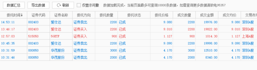 股票实盘2020年1月21日周二