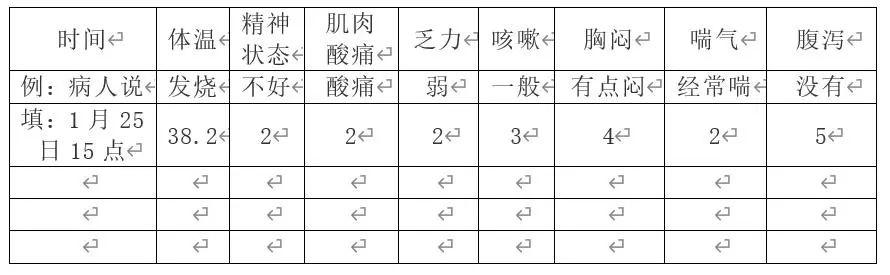权威发布！新型冠状病毒来袭，养老机构必须这么做！（附预防+隔离+治疗措施）