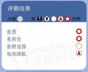 2019 推荐的家庭无线多房间音箱 2019 推荐的家庭无线多房间音箱