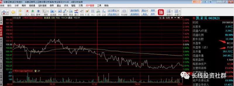 春节特别加餐 | 投资知识专题学习之一：如何看估值