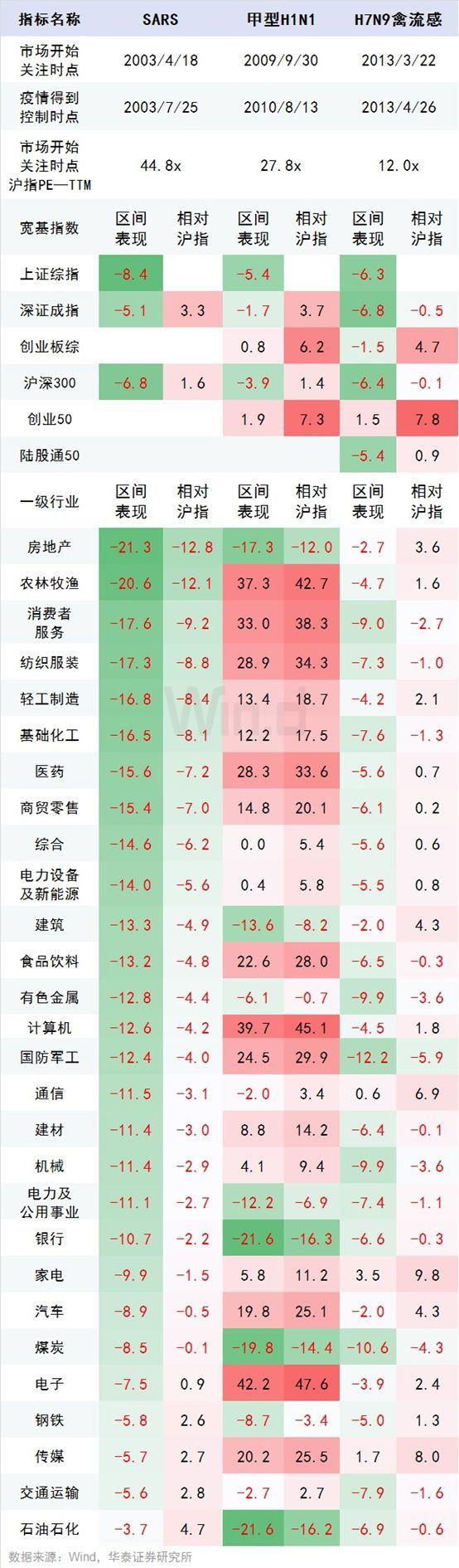 以史为鉴，历次疫情事件如何波及全球金融市场