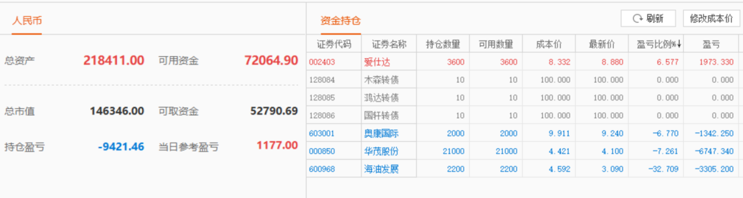 股票实盘2020年1月7日周二