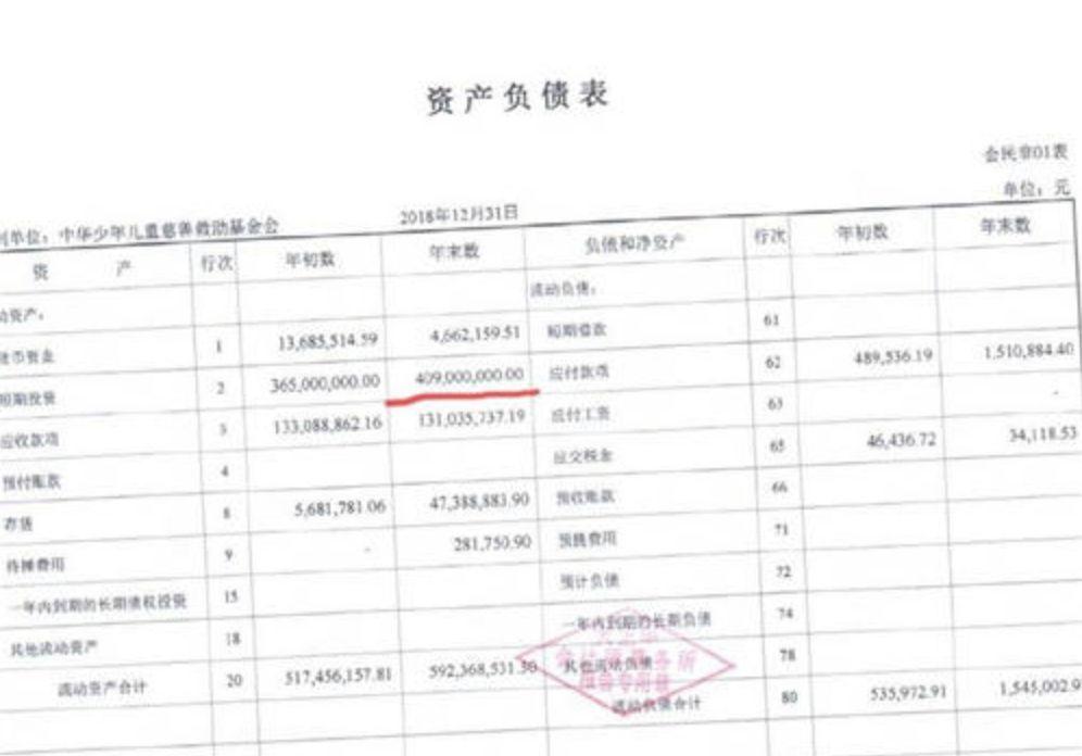 靠扣押4亿善款谋取暴利,你的良心不会痛么? 靠扣押4亿善款谋取暴利,你的良心不会痛么?