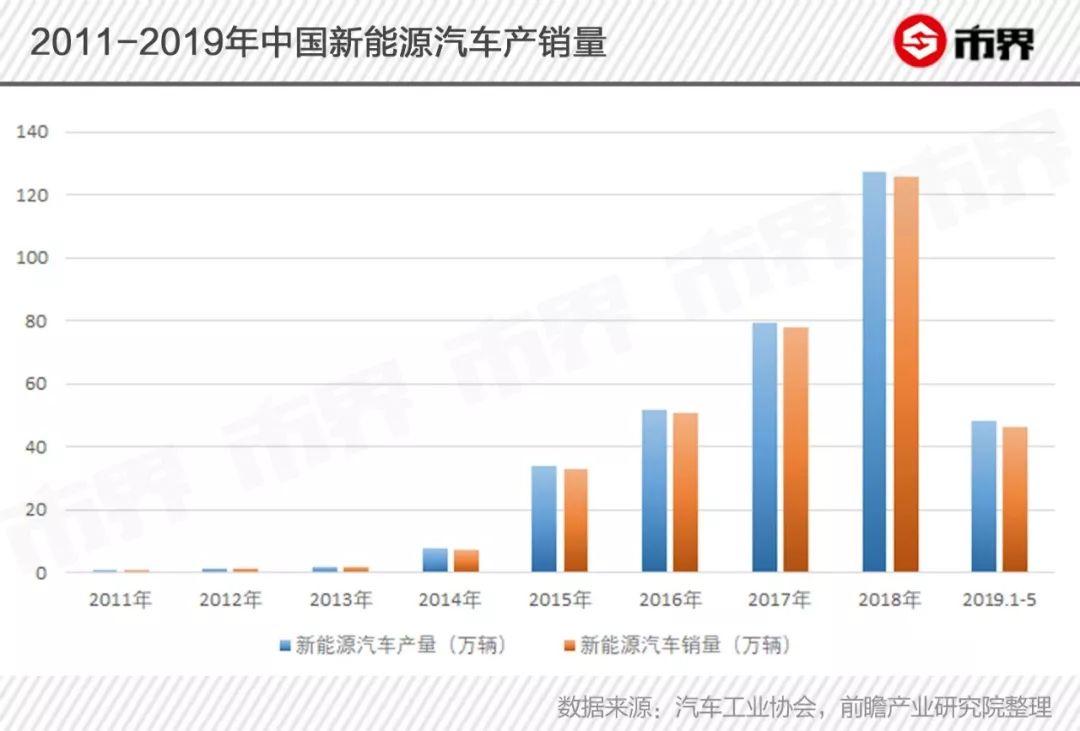 特斯拉闯关中国