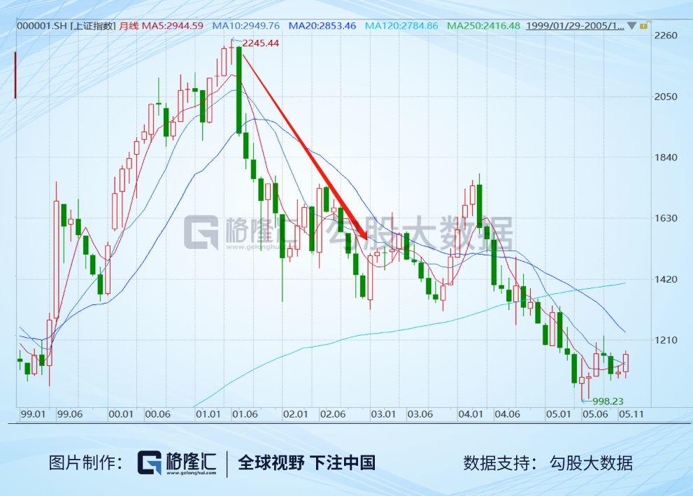 一位市场老斯基对这次黑天鹅事件的看法