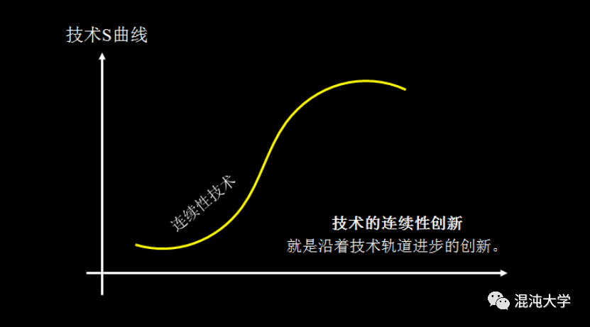 致敬颠覆式创新之父：最好的怀念，就是传承