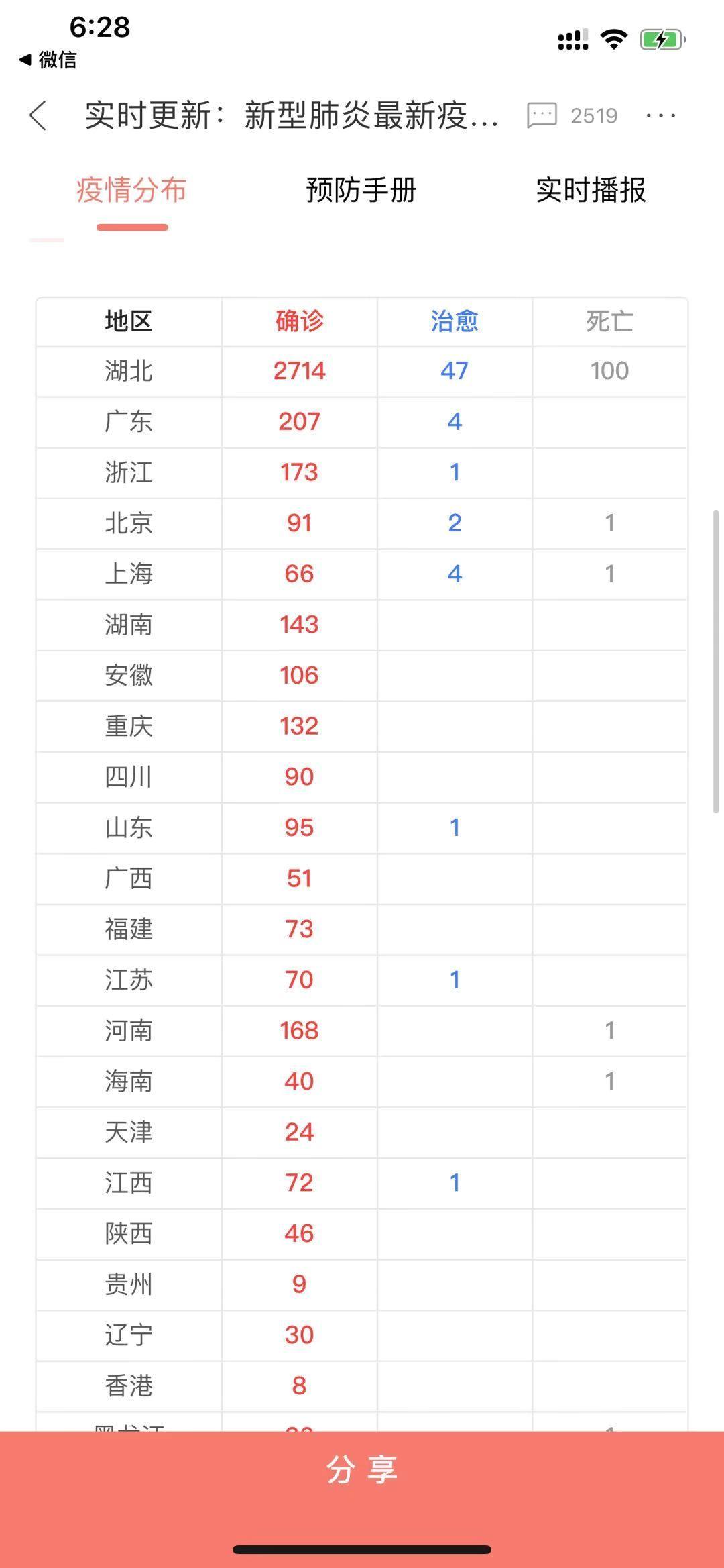 好消息！钟南山最新研判：疫情不会大规模增加了
