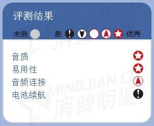2019 推荐的家庭无线多房间音箱 2019 推荐的家庭无线多房间音箱