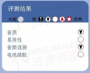 2019 推荐的家庭无线多房间音箱 2019 推荐的家庭无线多房间音箱