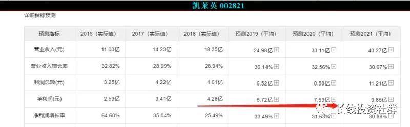 春节特别加餐 | 投资知识专题学习之一:如何看估值 春节特别加餐 | 投资知识专题学习之一:如何看估值