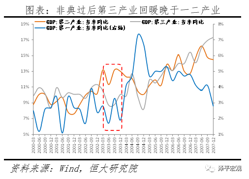 疫情对中国经济的影响分析与政策建议