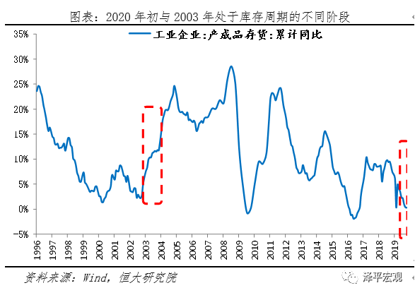 疫情对中国经济的影响分析与政策建议