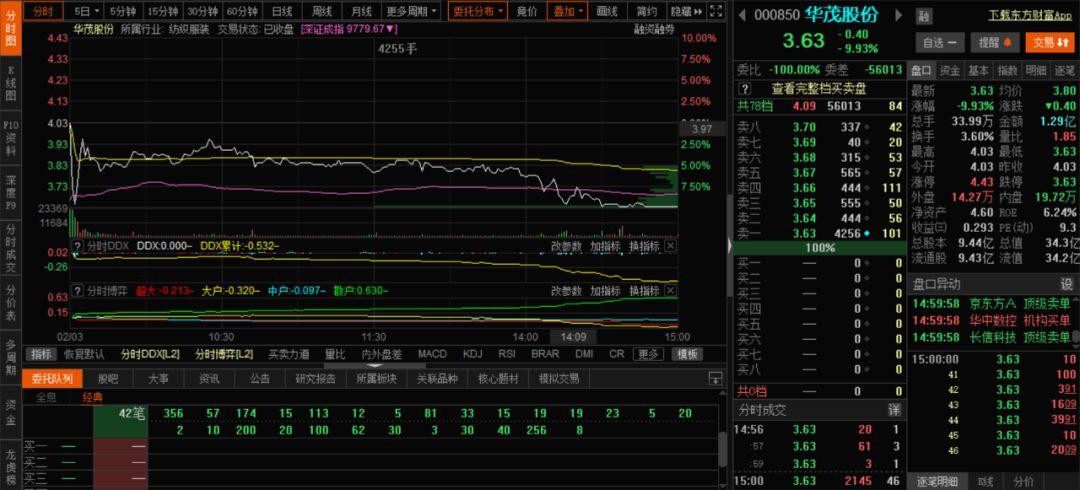 股票实盘2020年2月3日周一