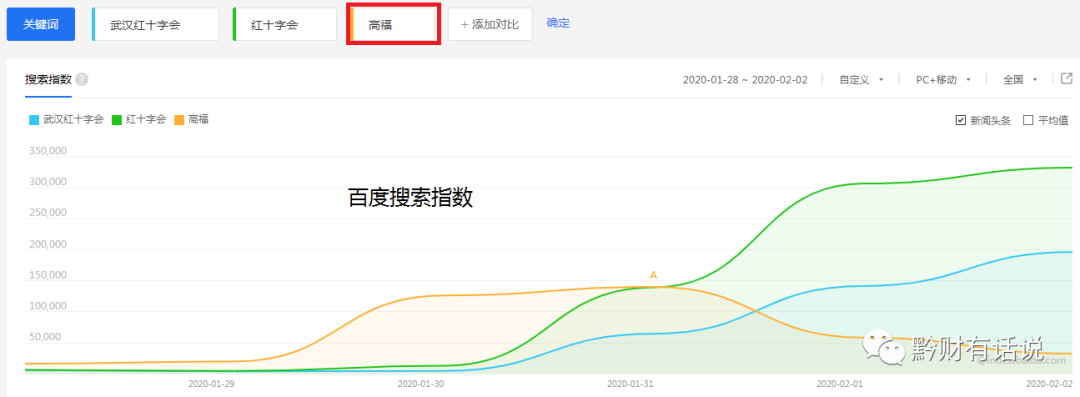 过去一周是一次高维空间现场直播