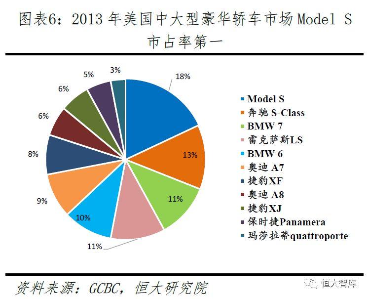 特斯拉研究报告